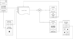 Basic flow chart
