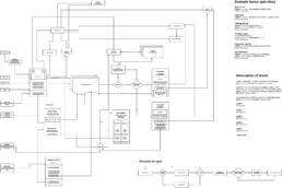 Detailed flow chart